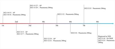 A case report and literature review of immune checkpoint inhibitor-associated pneumonia caused by penpulimab